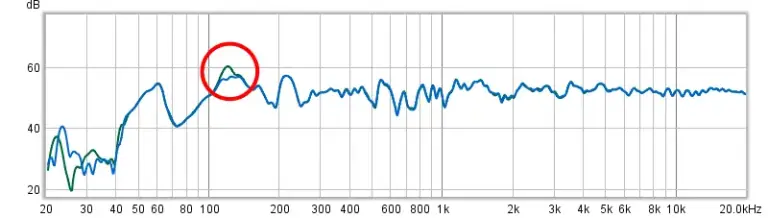 周波数特性グラフ