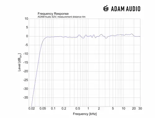 ADAM Audio S2Vの周波数特性
