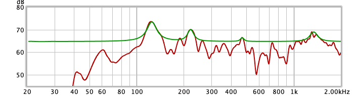 Precision Channel StripのEQカーブ（緑）でトレース（左ch）