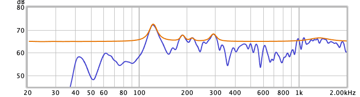 Precision Channel StripのEQカーブ（緑）でトレース（右ch）