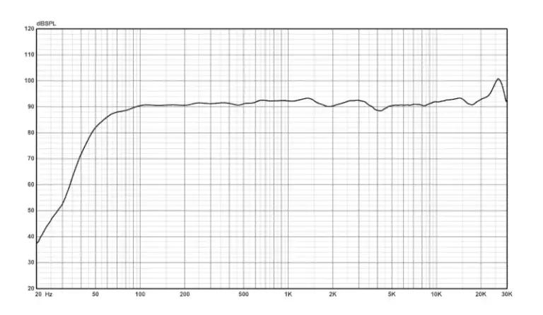 周波数特性グラフ