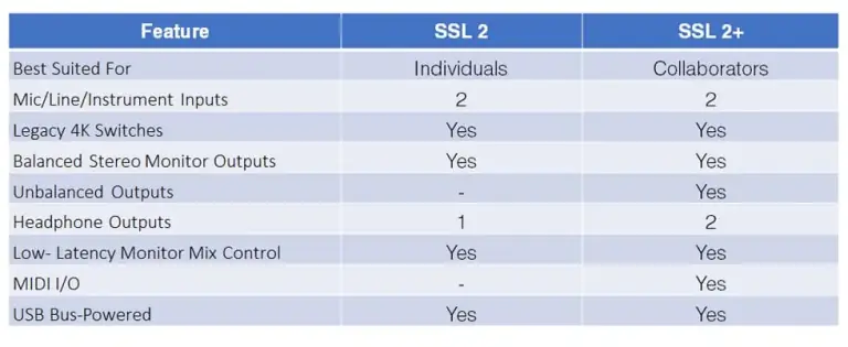 SSL 2 or SSL 2+