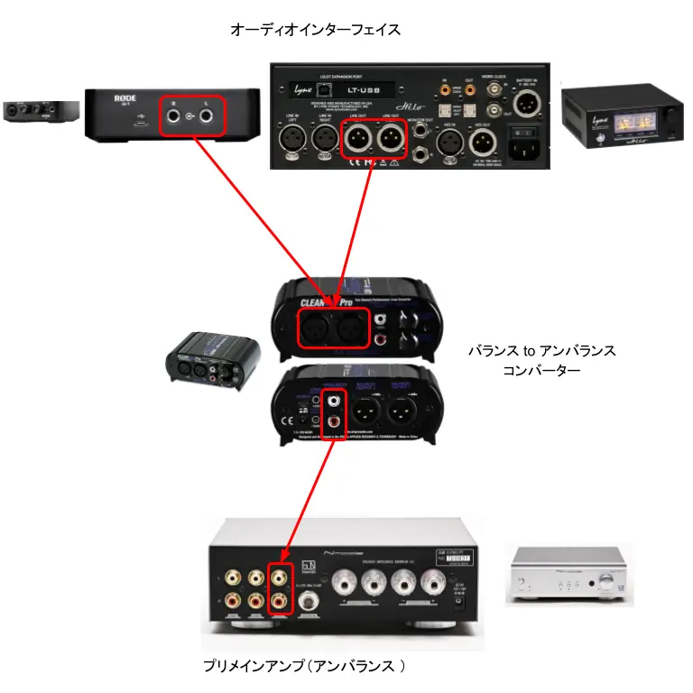 接続先にRCA入力端子がある場合