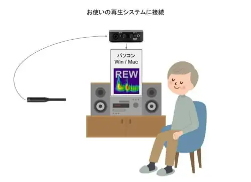 PCオーディオで測定
