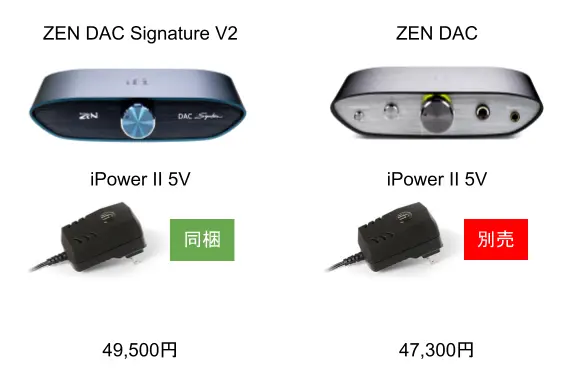 ZEN DAC Signature V2 ピュアなUSB DAC ヘッドホンアンプを排除 
