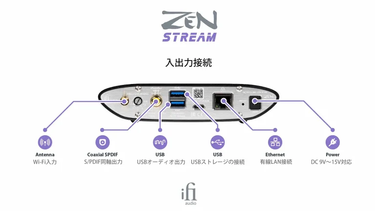 ZEN Stream リア